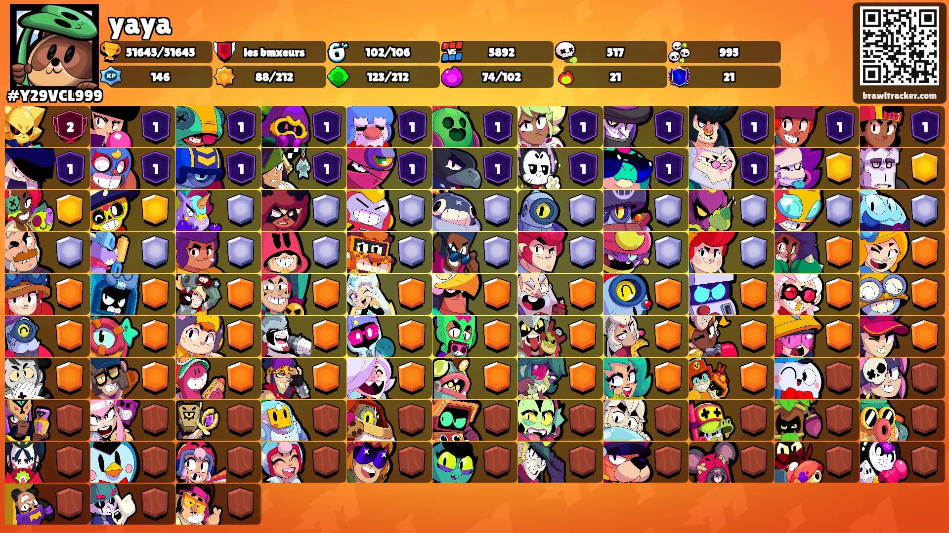 yaya's Ranks