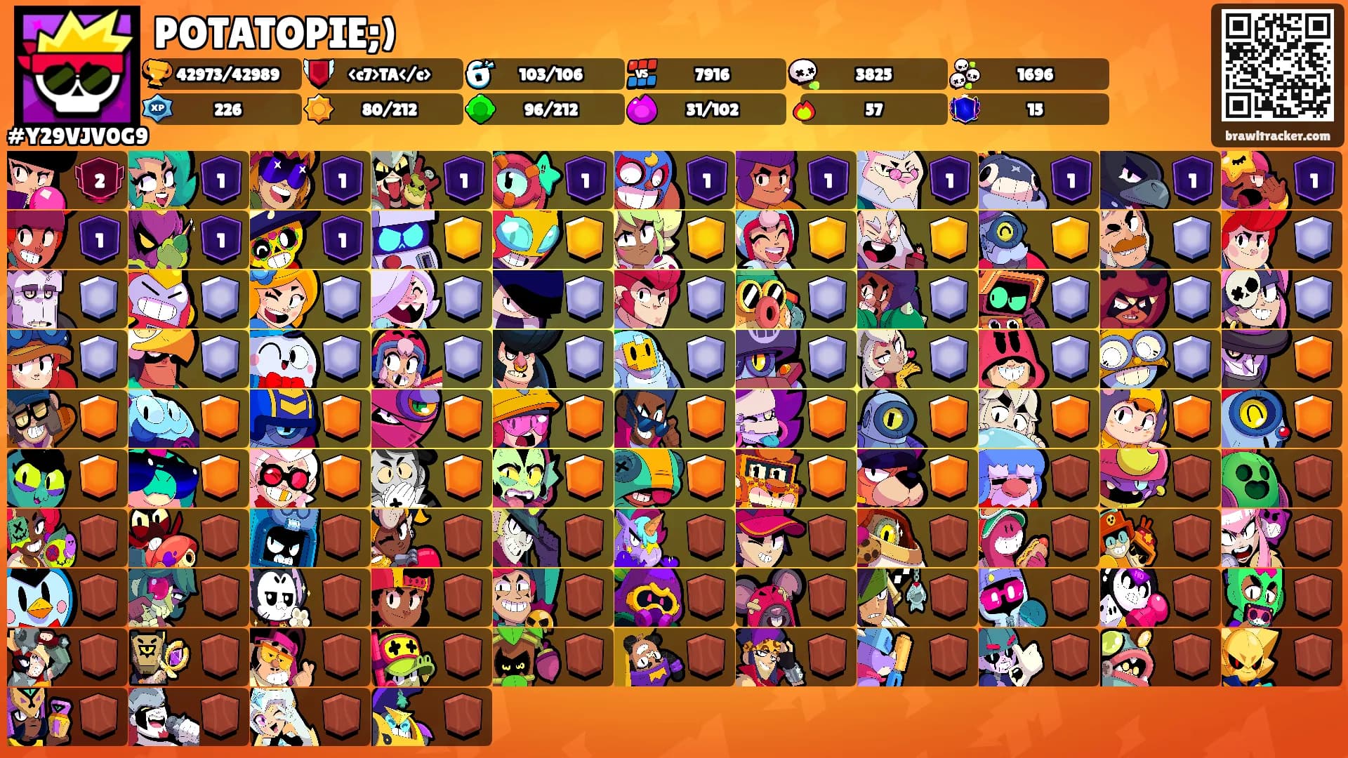 POTATOPIE;)'s Ranks