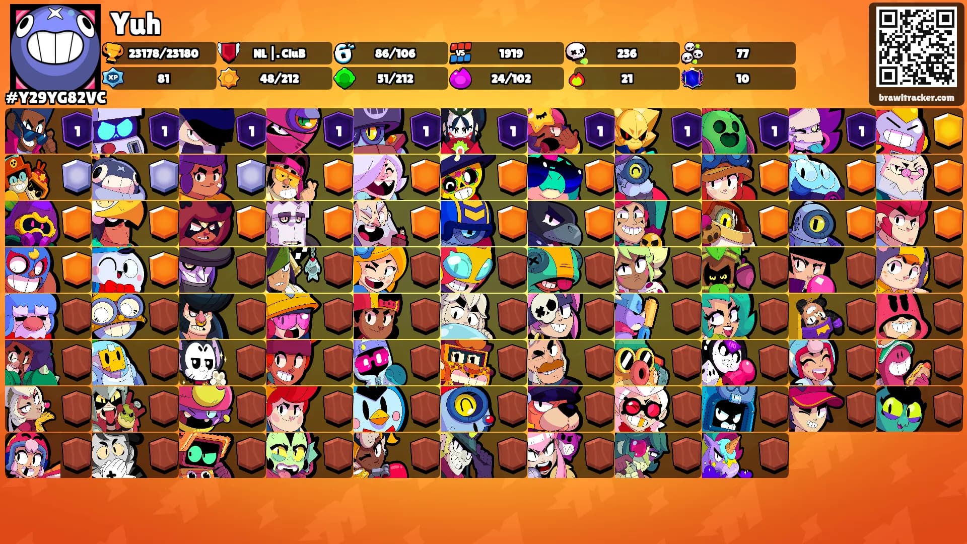 Yuh's Ranks