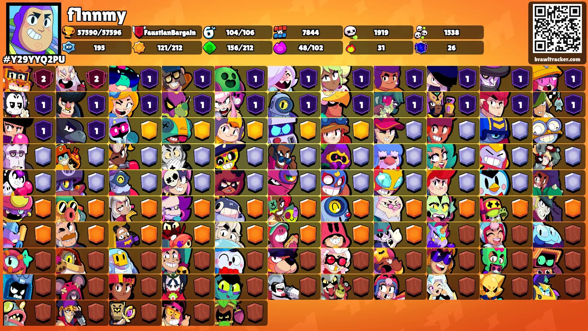 f1nnmy's Ranks