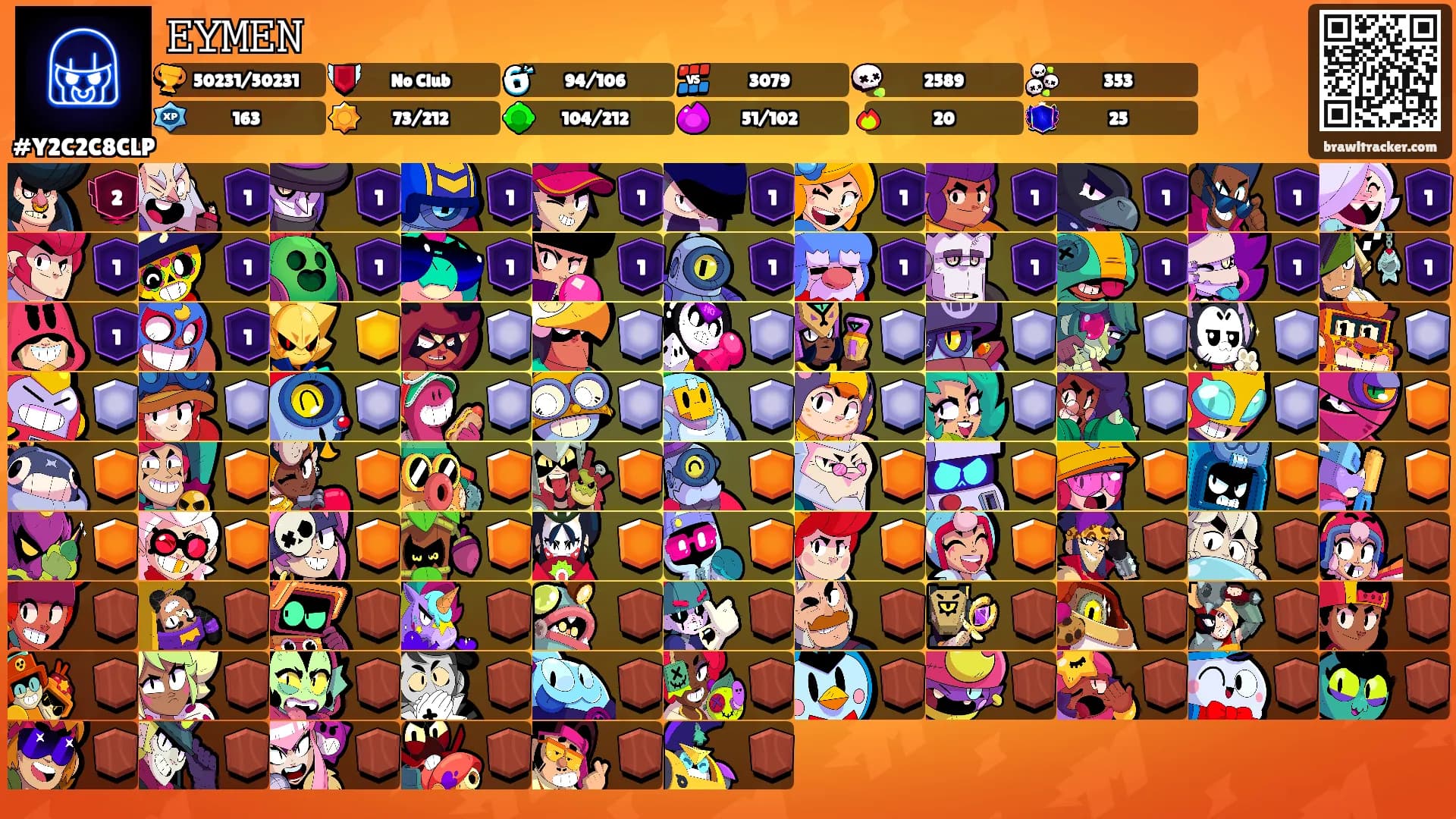 𝙴𝚈𝙼𝙴𝙽's Ranks