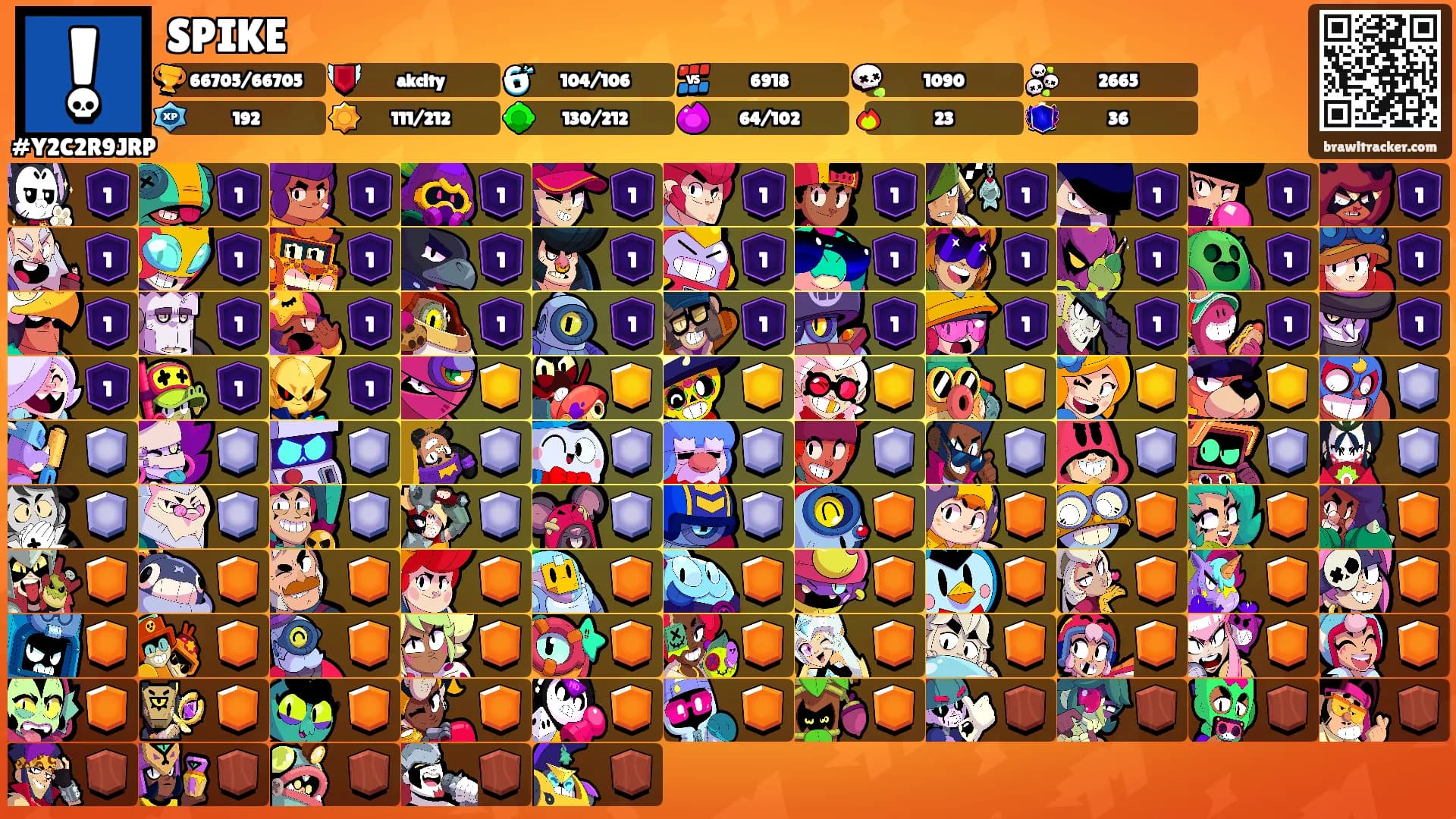 SPIKE's Ranks
