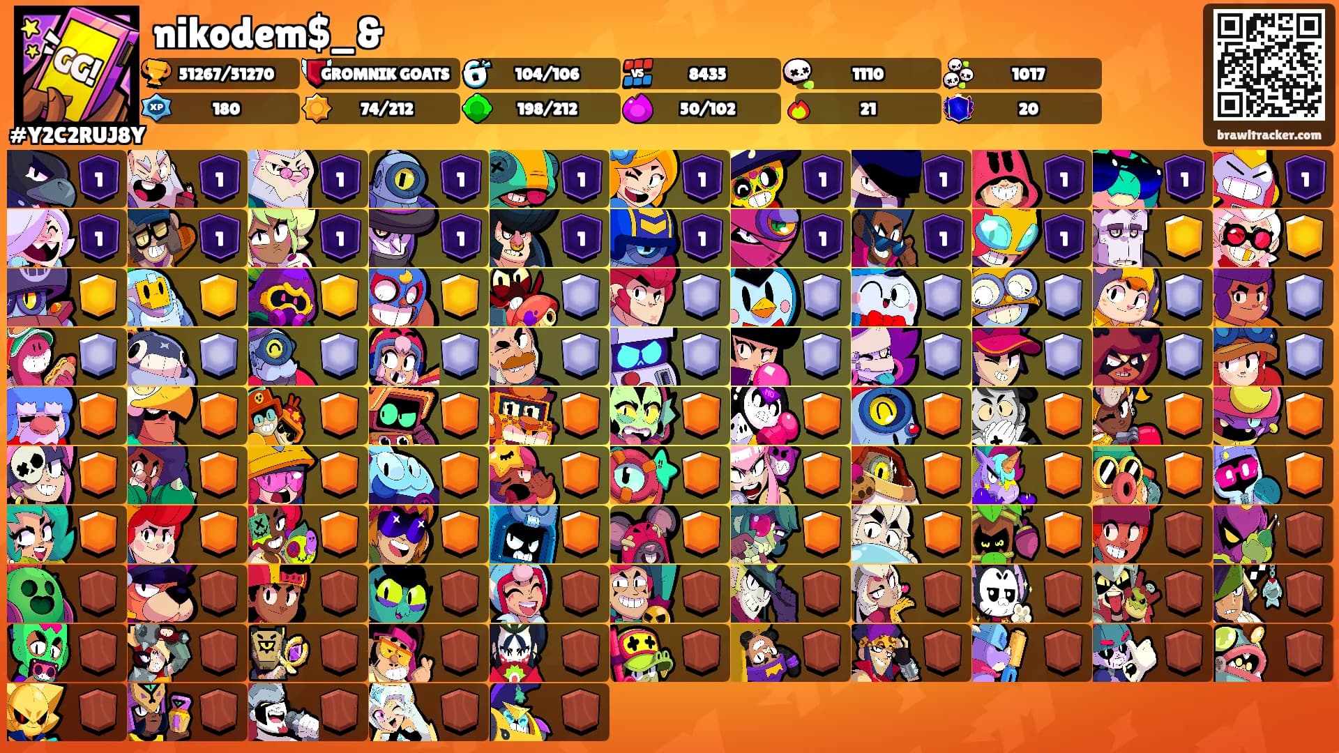 nikodem$_&'s Ranks