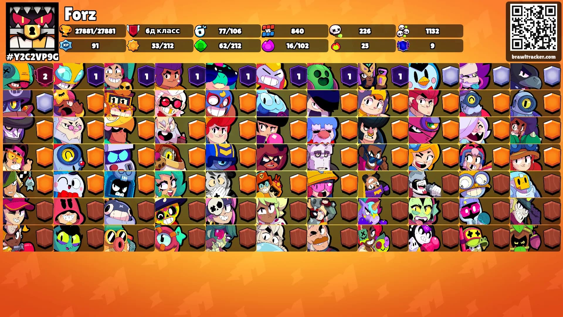 Forz's Ranks