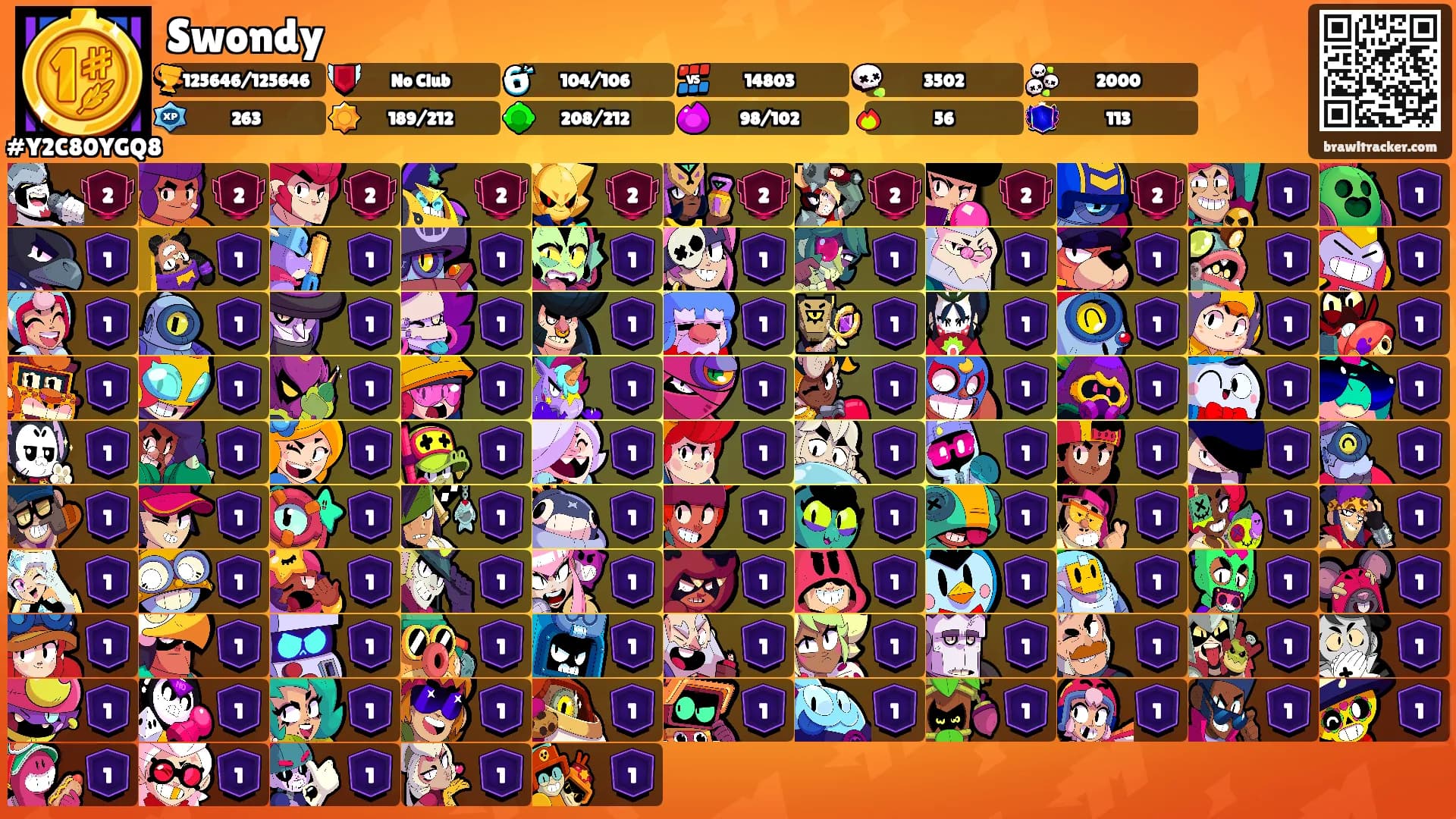 Swondy's Ranks