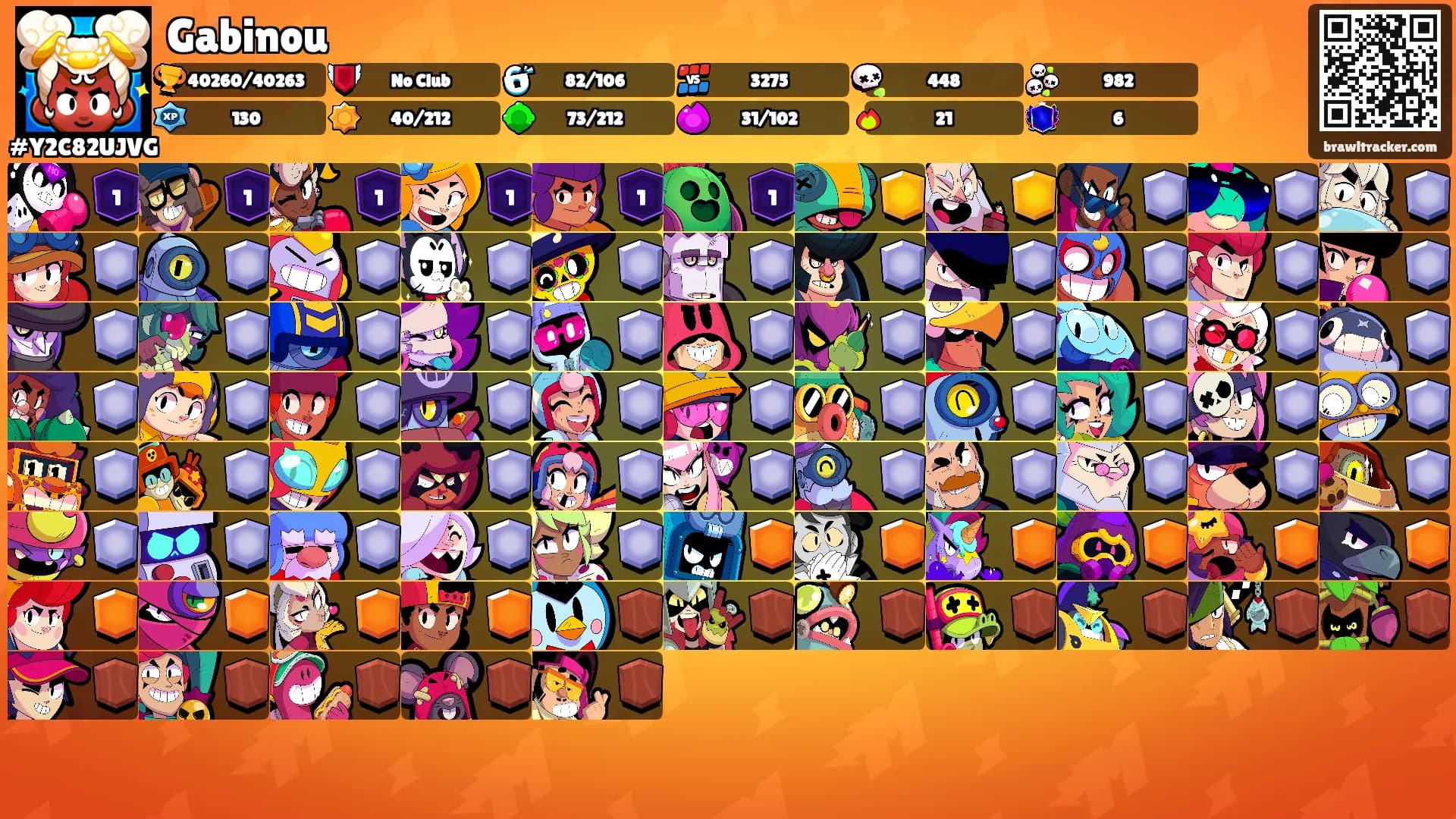 Gabinou's Ranks