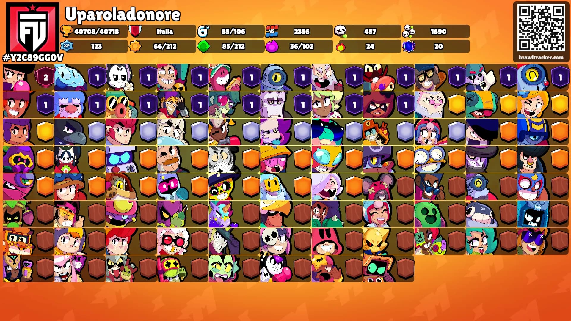 Uparoladonore's Ranks