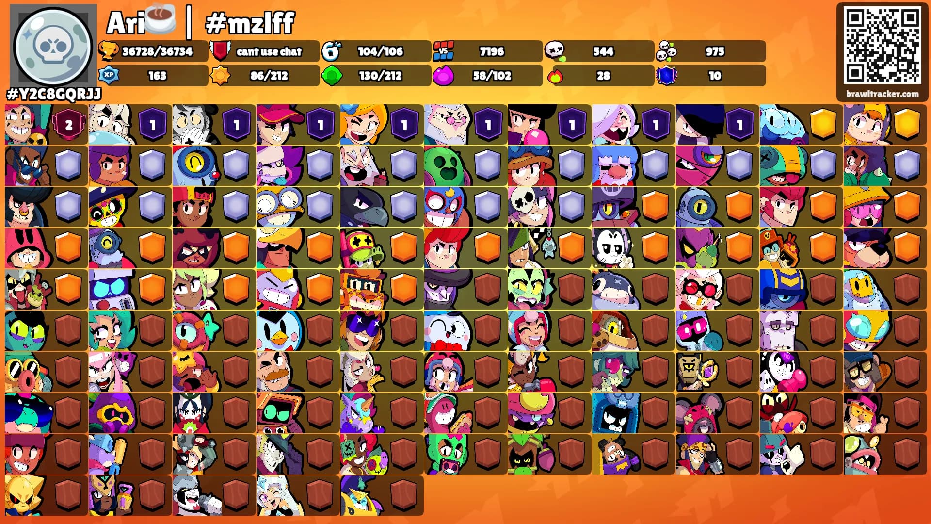 Ari☕️ | #mzlff's Ranks