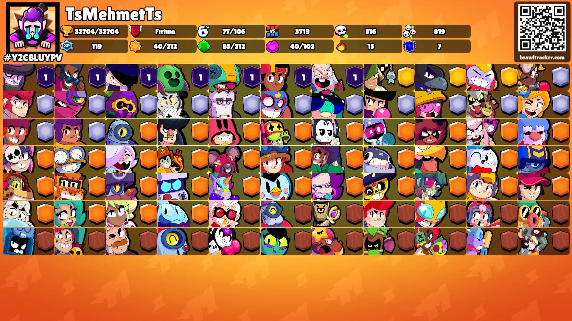 TsMehmetTs's Ranks