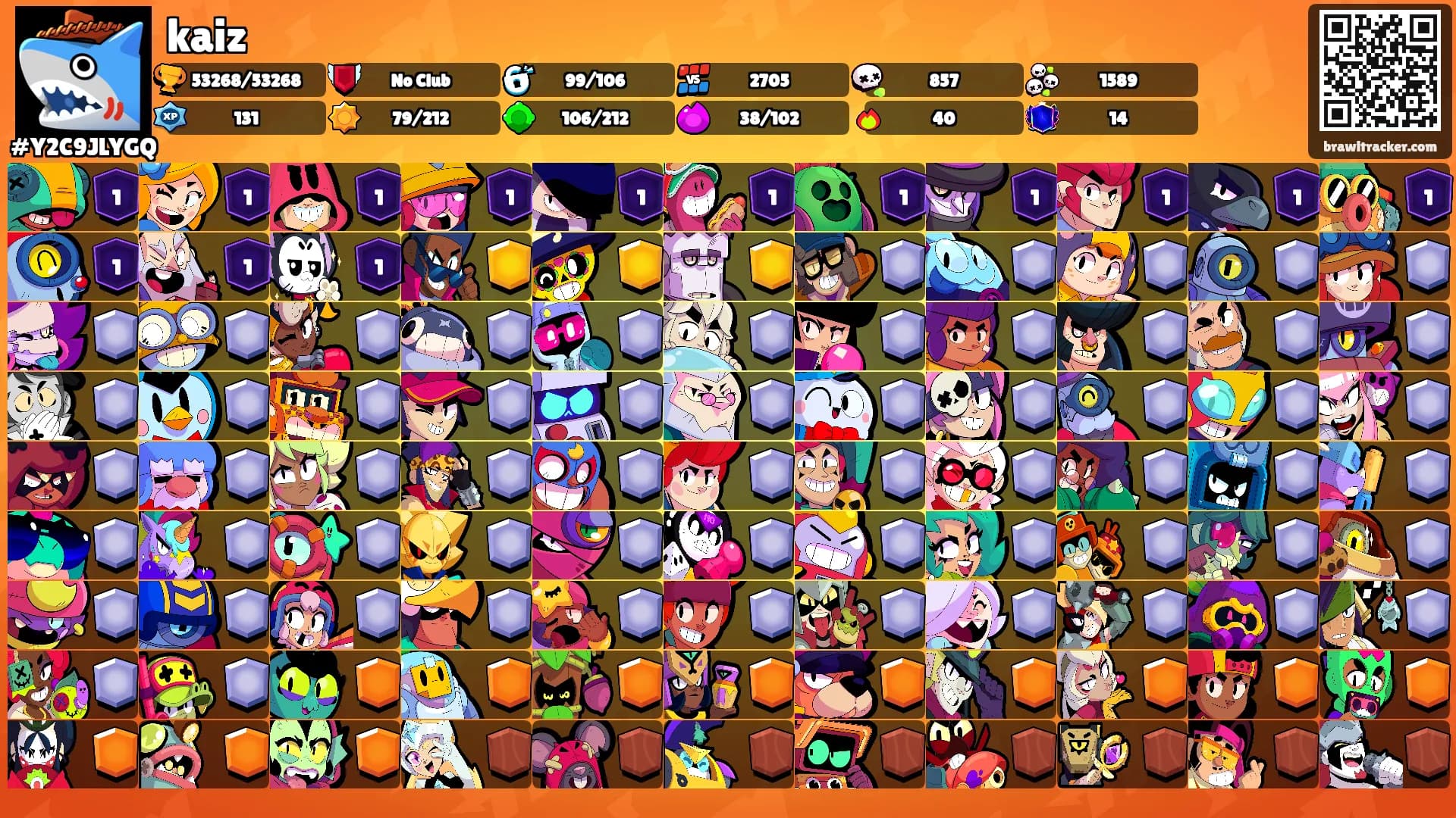 kaiz's Ranks