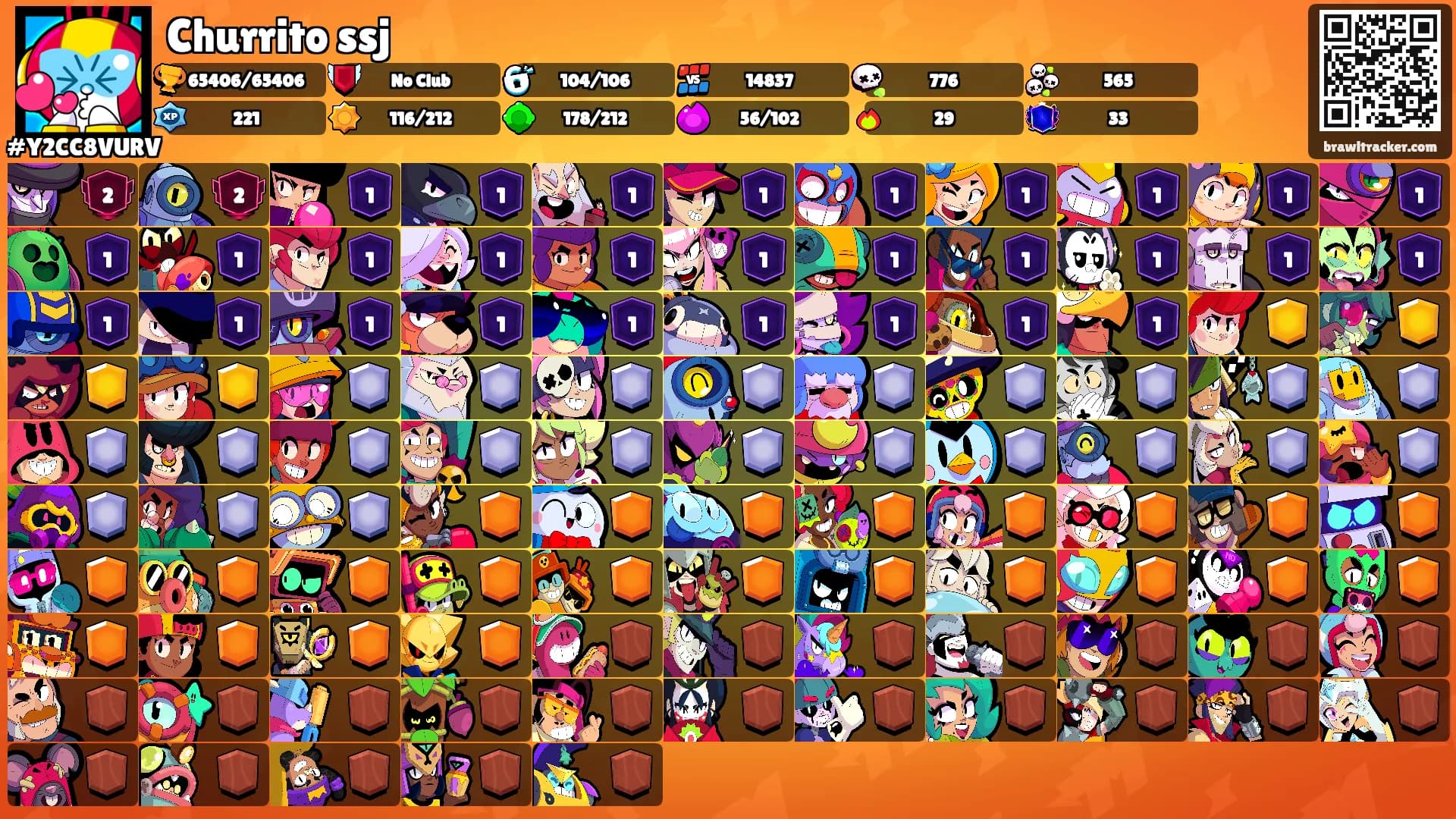 Churrito ssj's Ranks