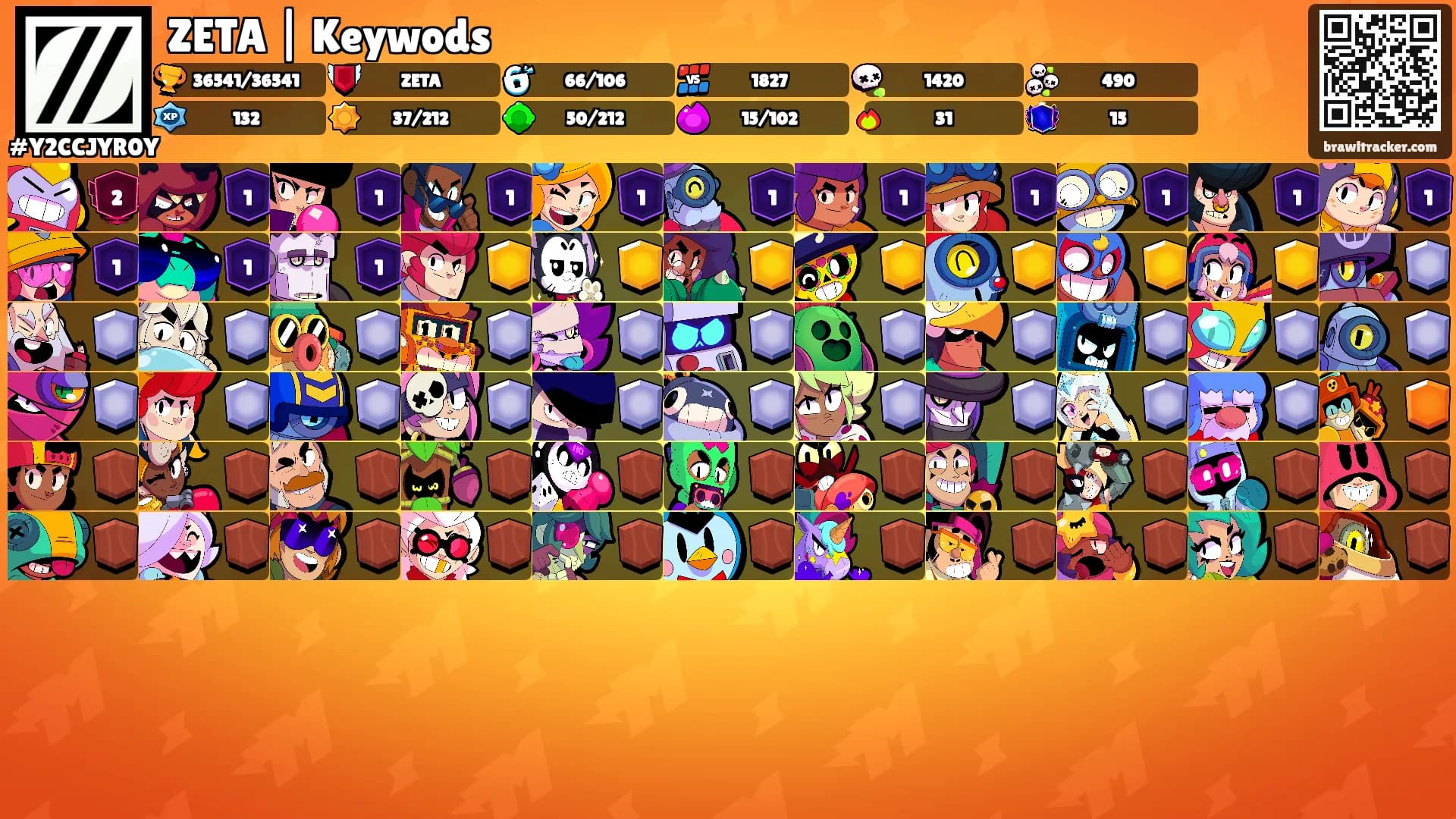 ZETA | Keywods's Ranks