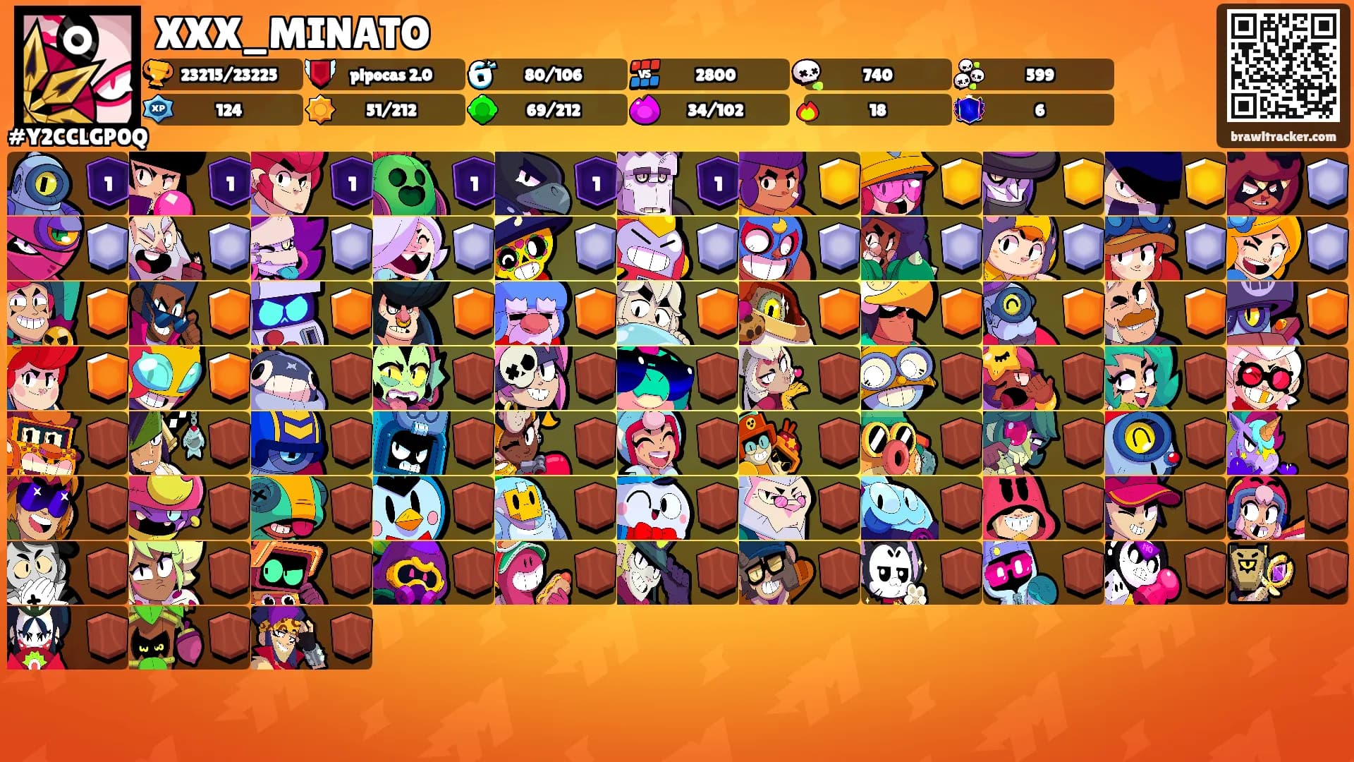 XXX_MINATO's Ranks