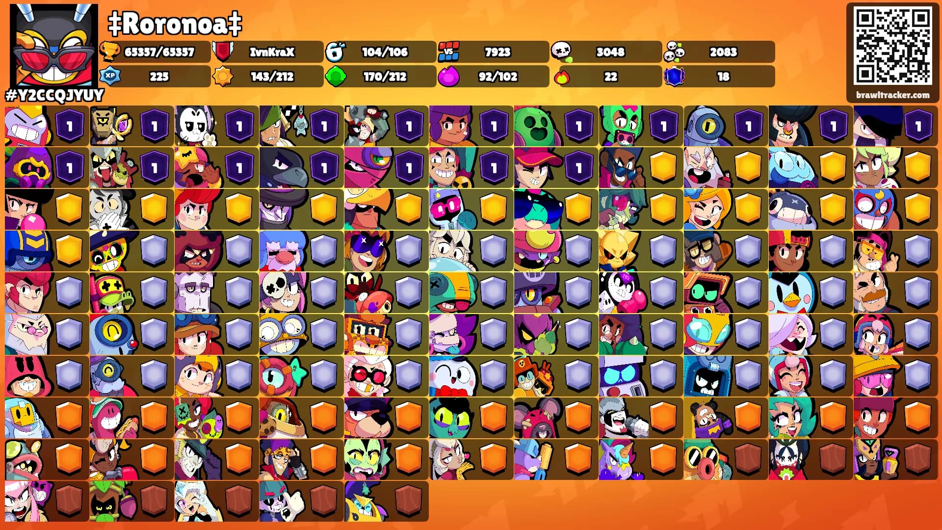‡Roronoa‡'s Ranks