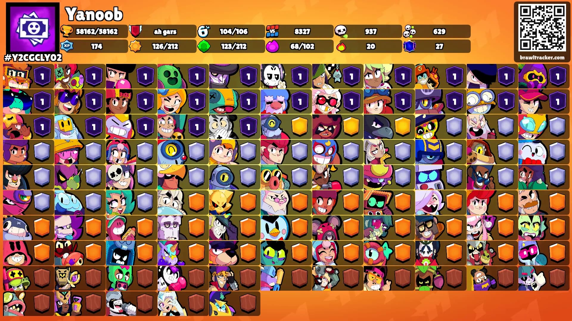 Yanoob's Ranks