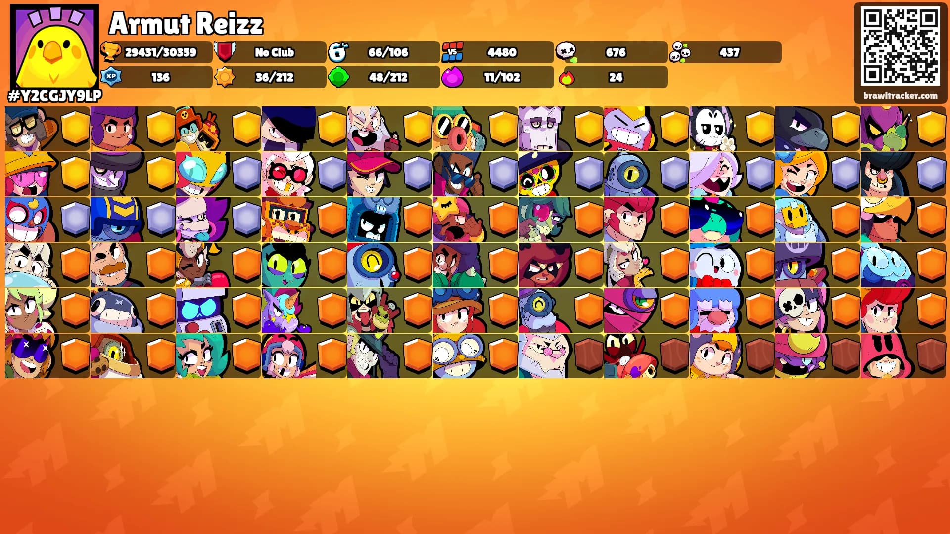 Armut Reizz's Ranks