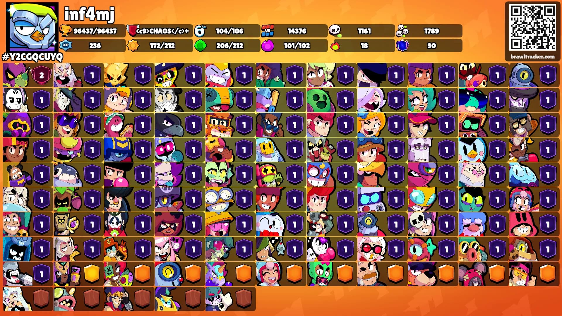 inf4mj's Ranks
