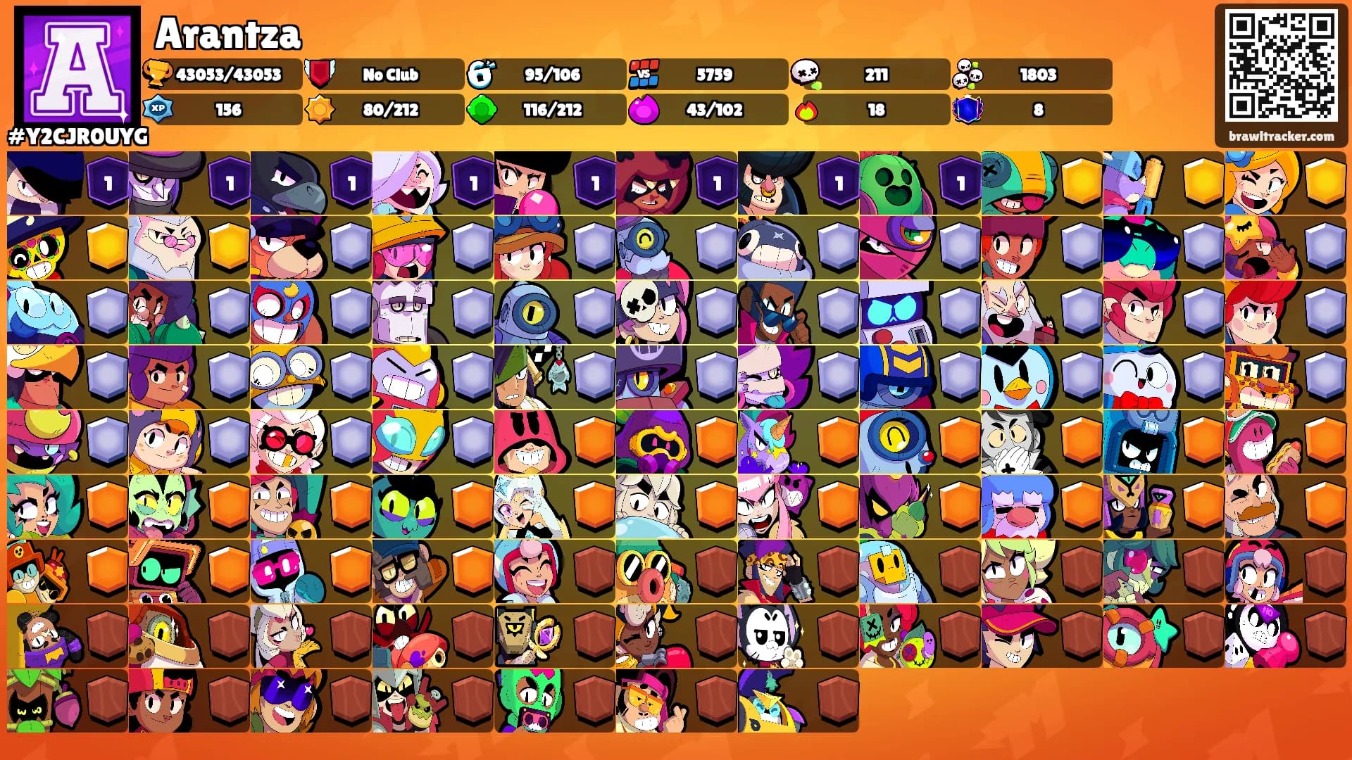 Arantza's Ranks