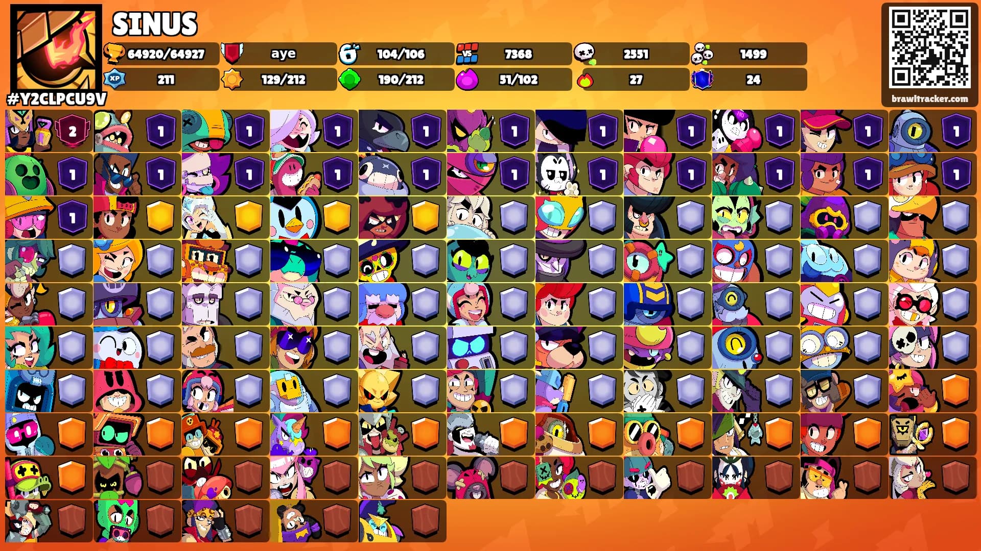 SINUS's Ranks