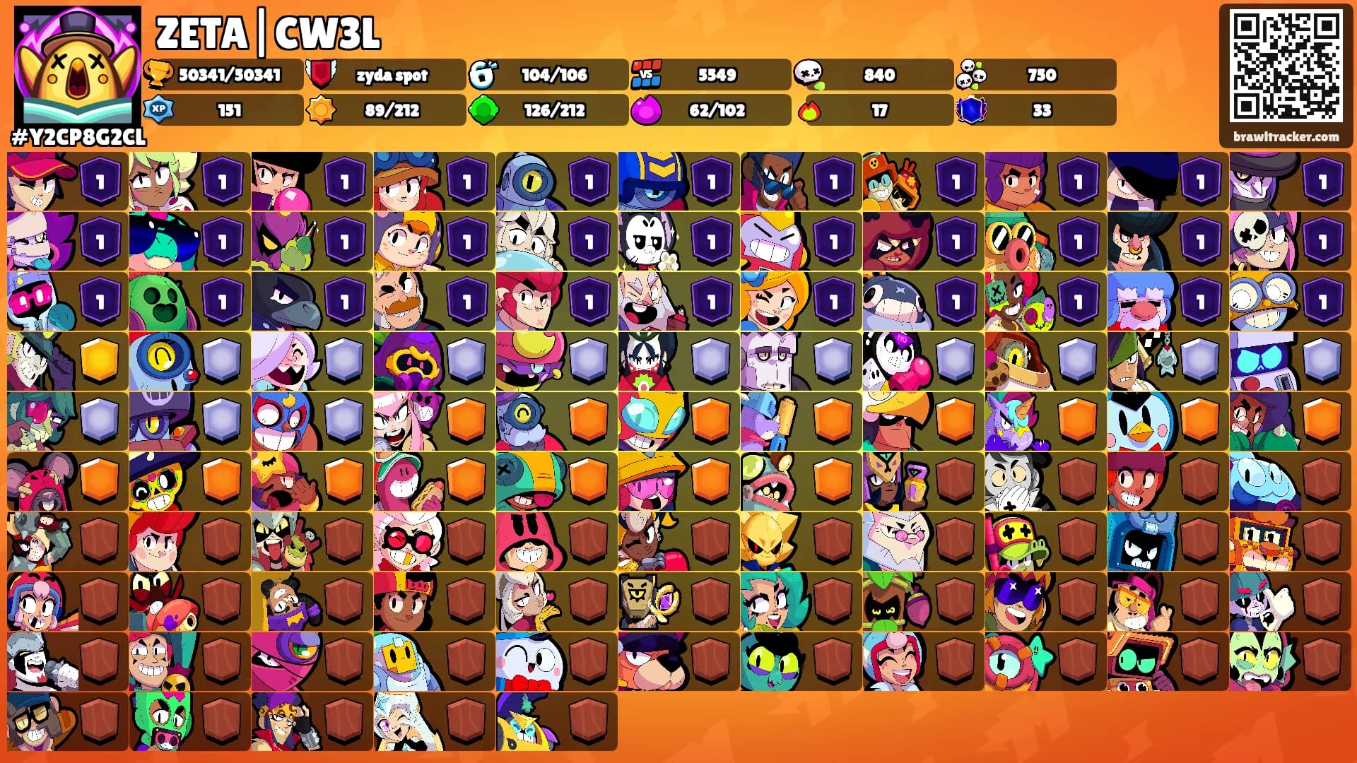 ZETA|CW3L's Ranks