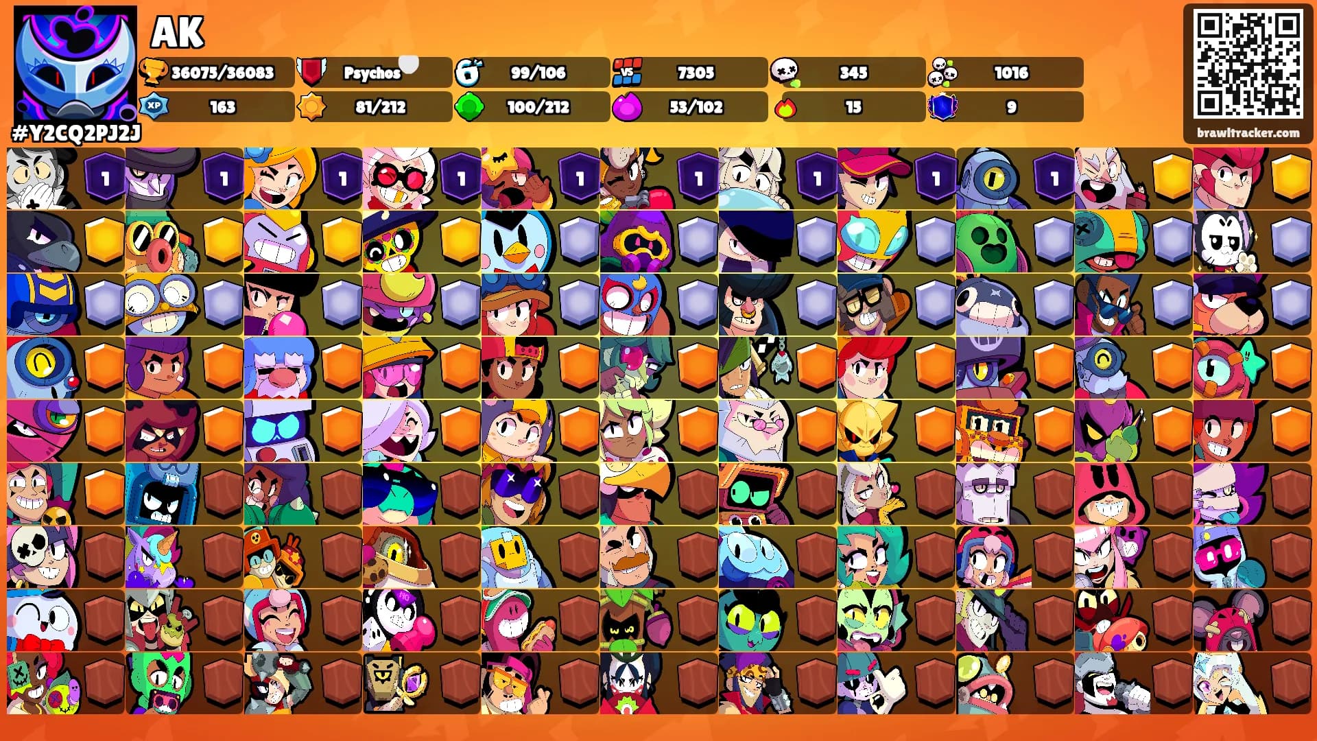 AK's Ranks