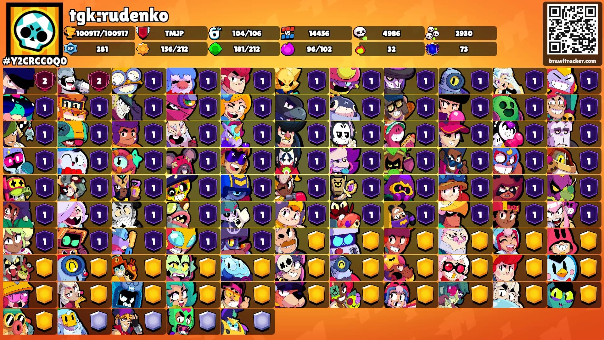 tgk:rudenko's Ranks