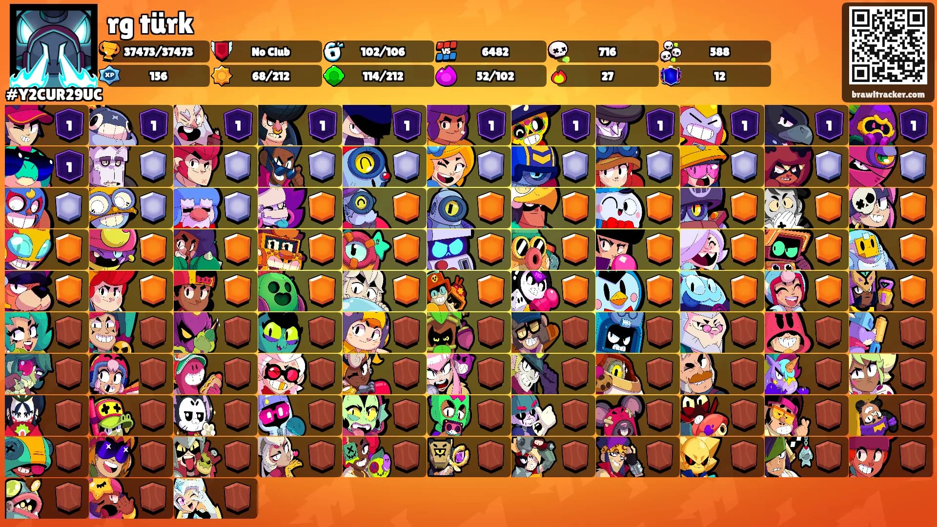 rg türk's Ranks