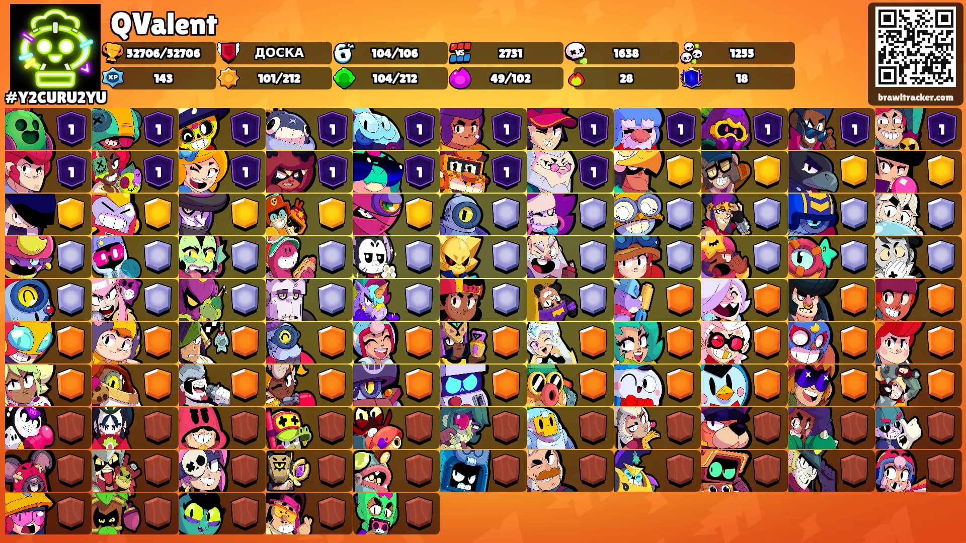 QValent's Ranks