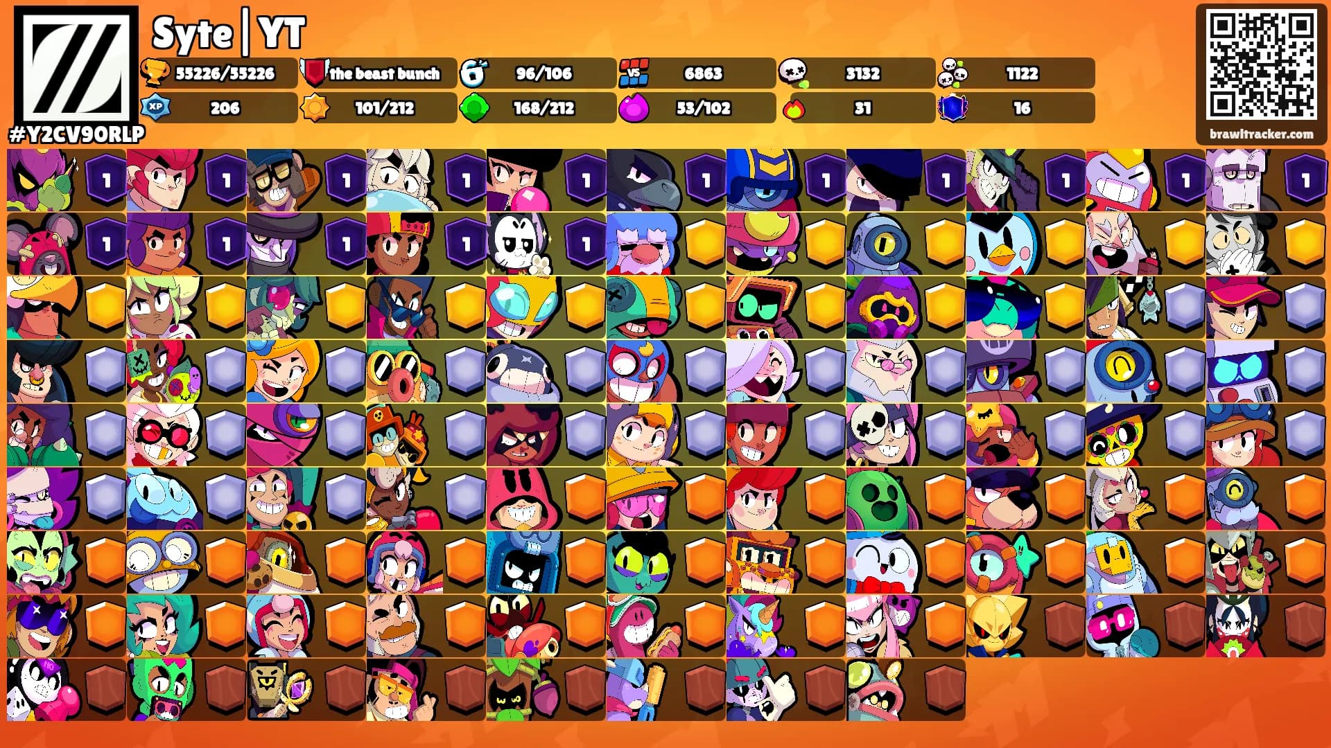 Syte|YT's Ranks