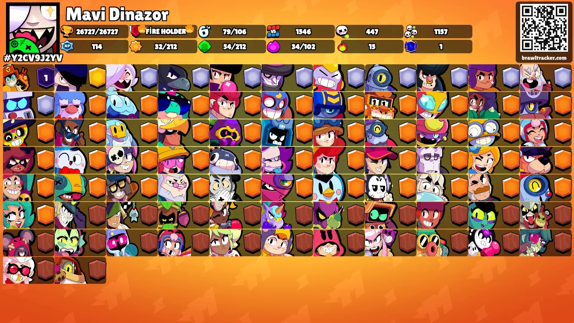 Mavi Dinazor's Ranks