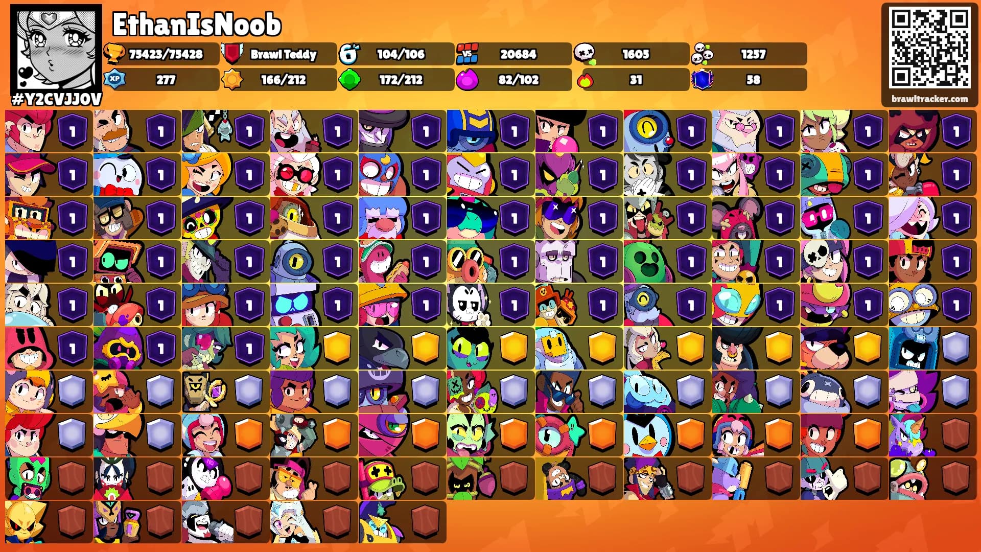 EthanIsNoob's Ranks
