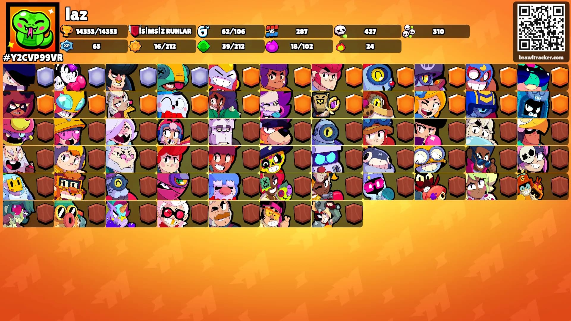 laz's Ranks