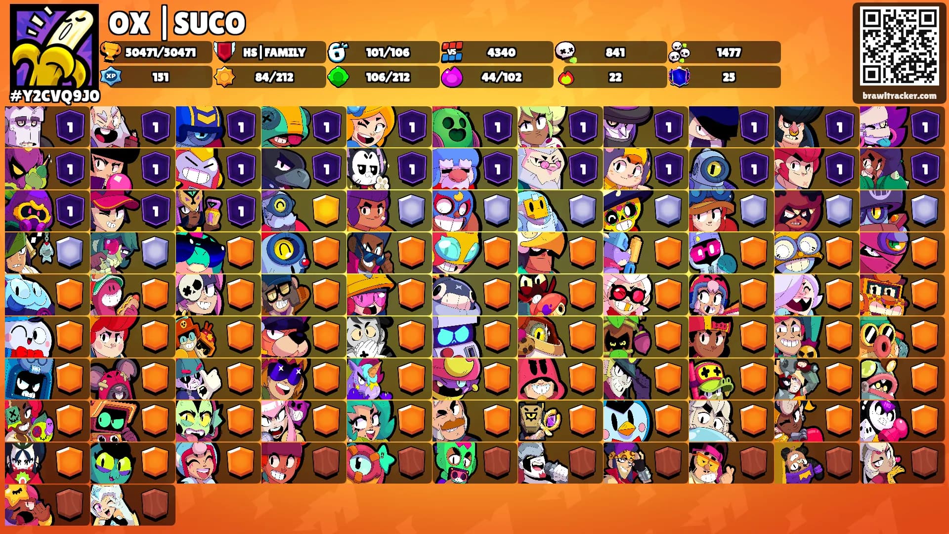 OX |SUCO's Ranks