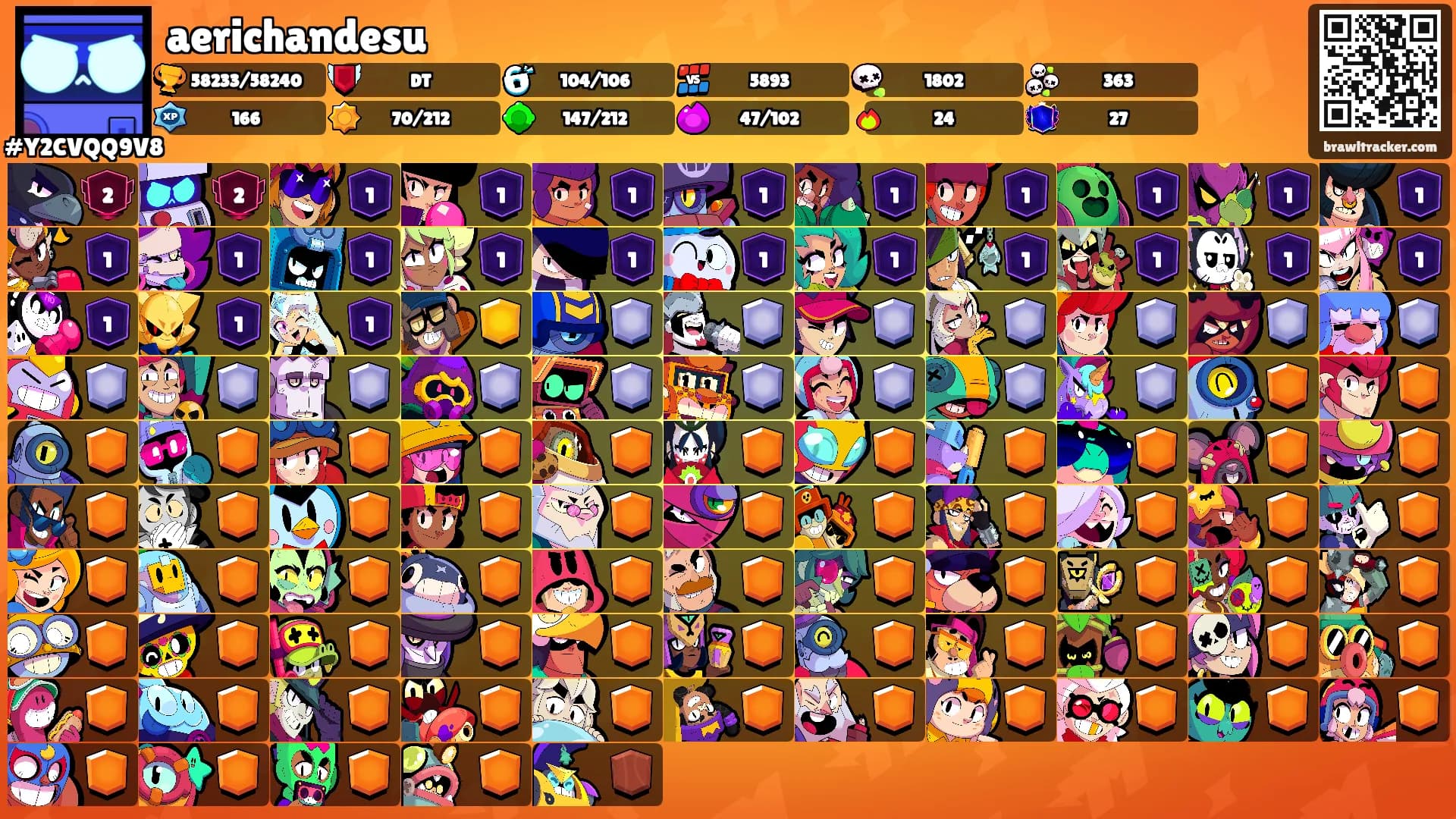 aerichandesu's Ranks