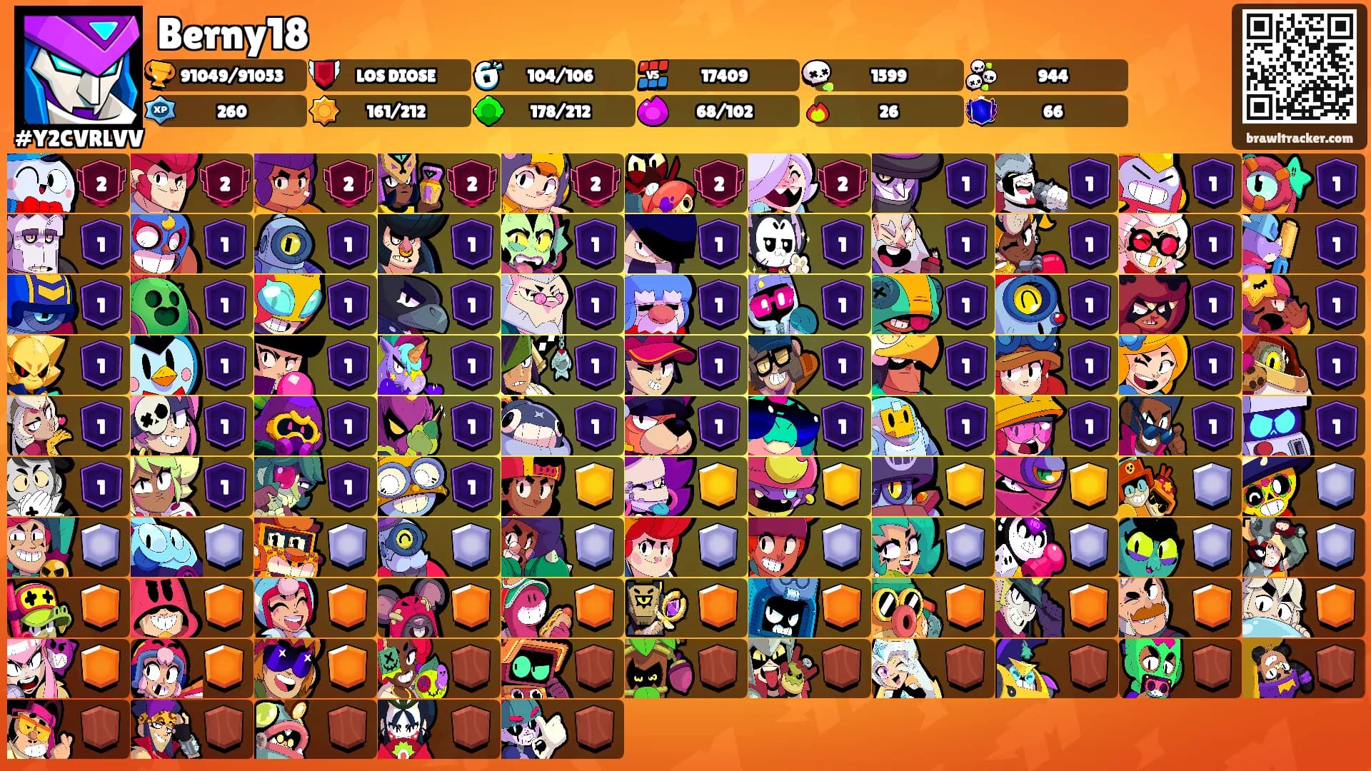 Berny18's Ranks