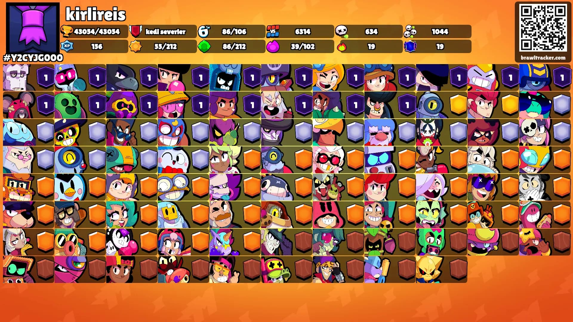 kirlireis's Ranks