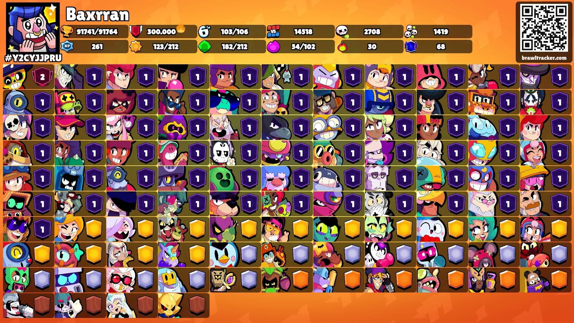Baxrran's Ranks