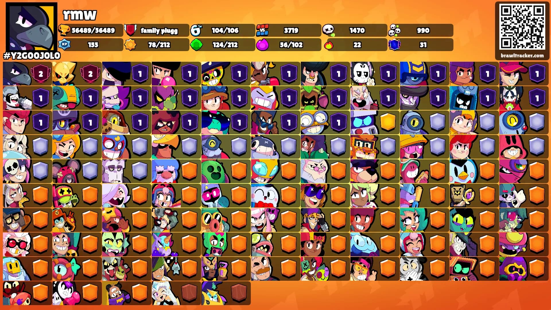 rmw's Ranks