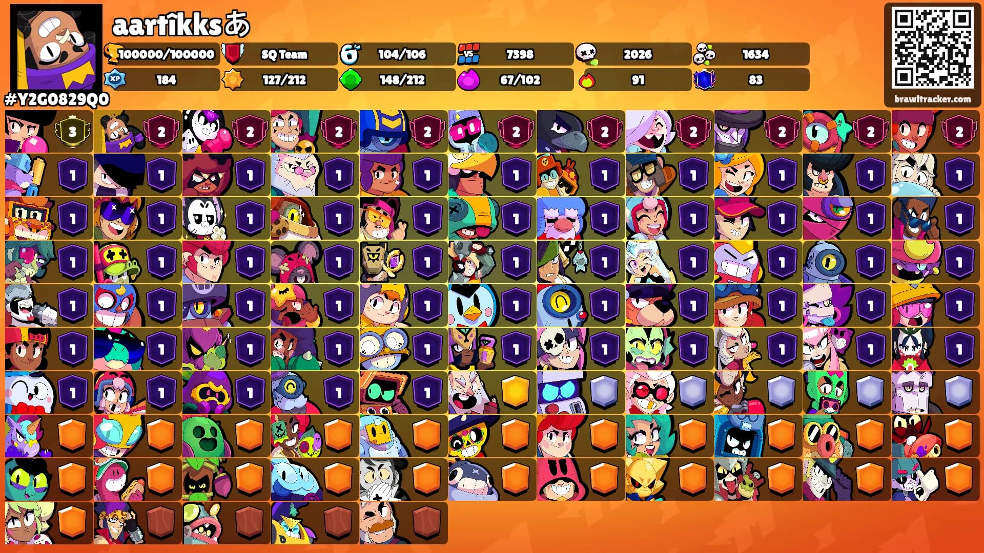 aartîkksあ's Ranks