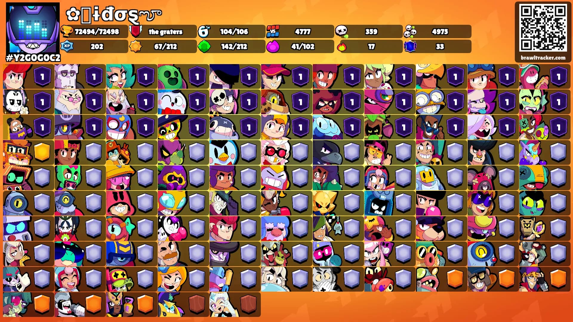 ✿ᗪɨđσȿౡ's Ranks
