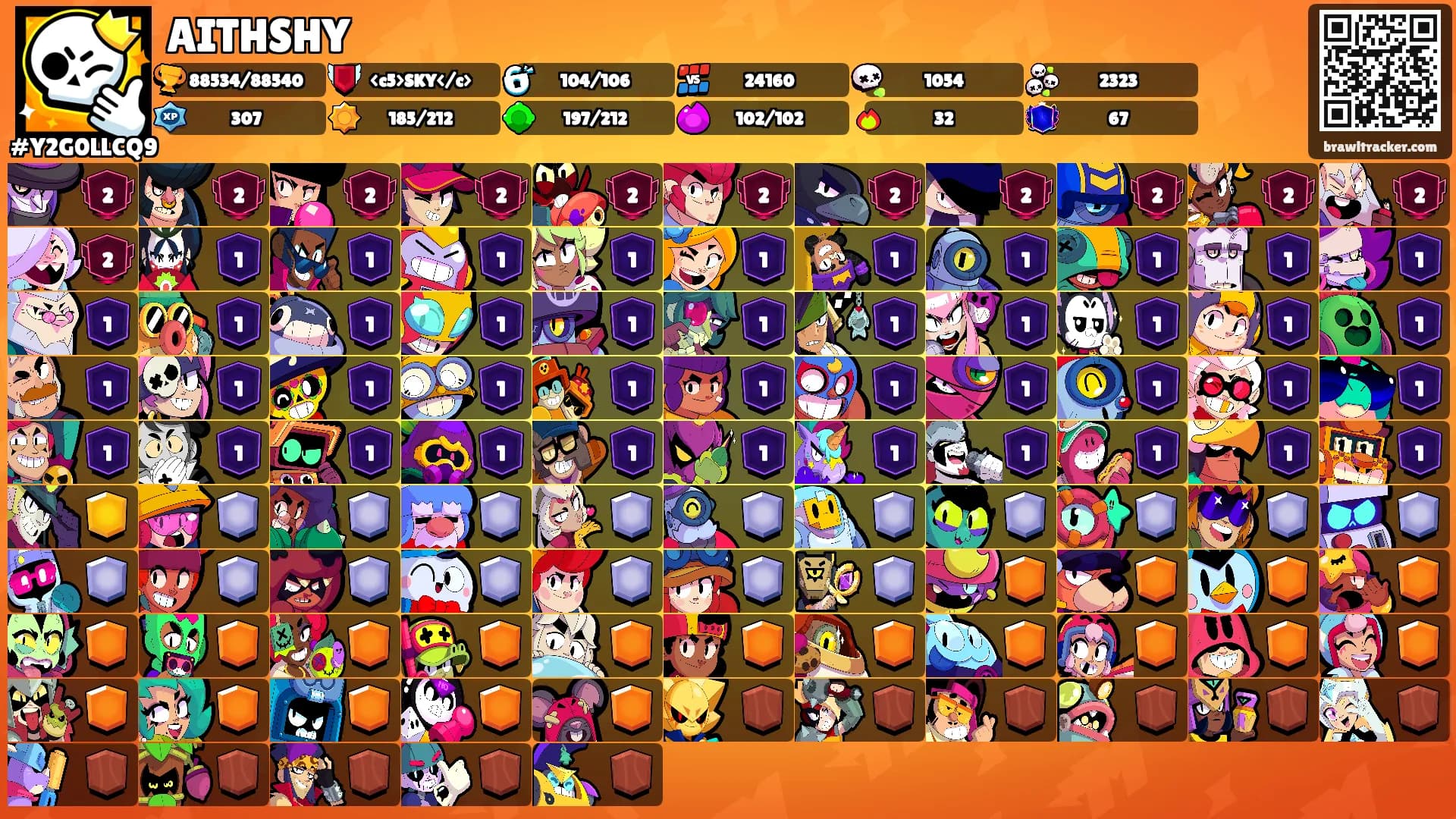 AITHSHY's Ranks