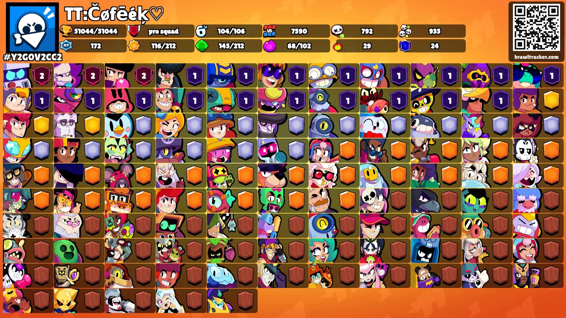 TT:Čøfēéķ♡'s Ranks