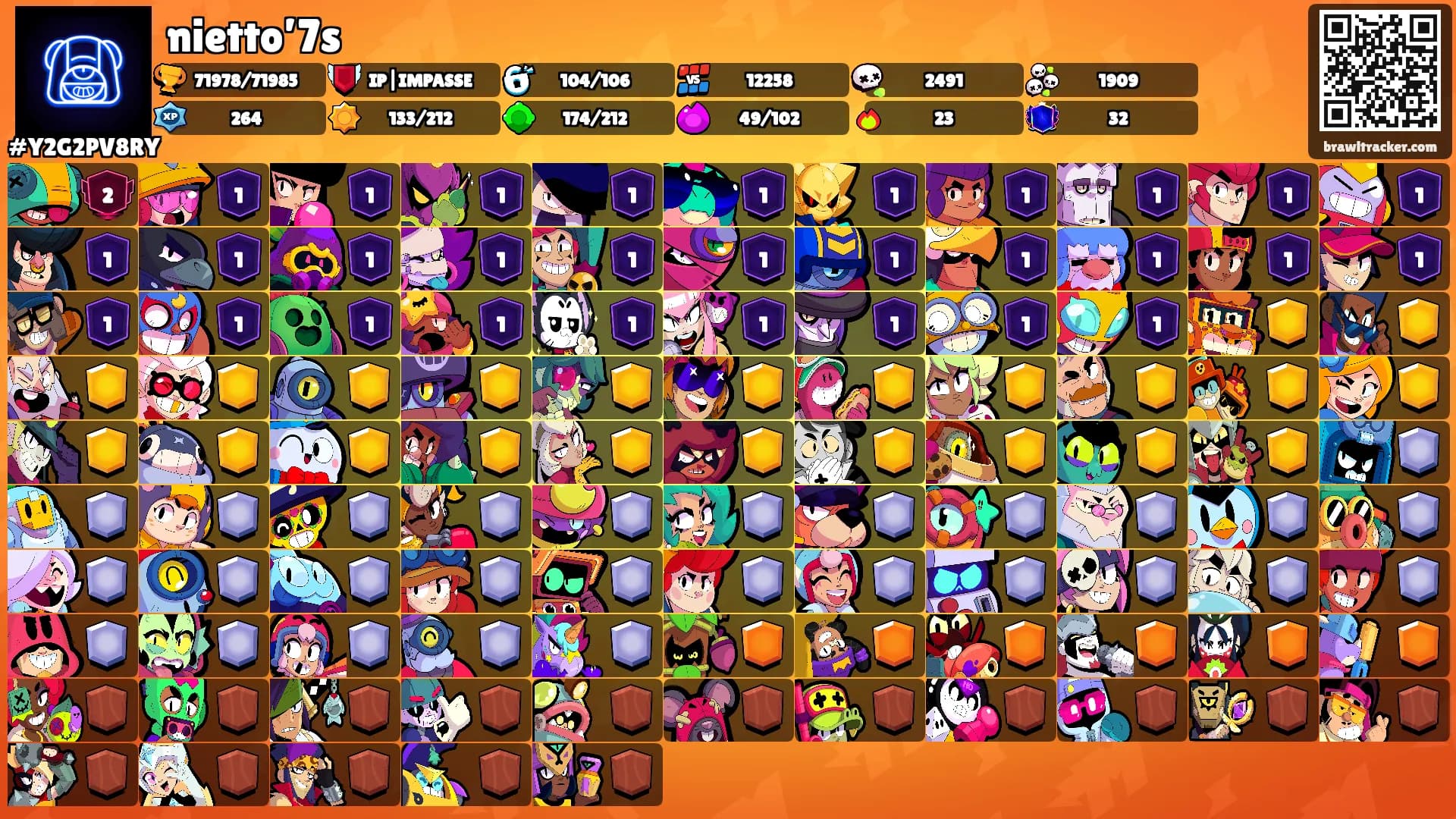 nietto’7s's Ranks