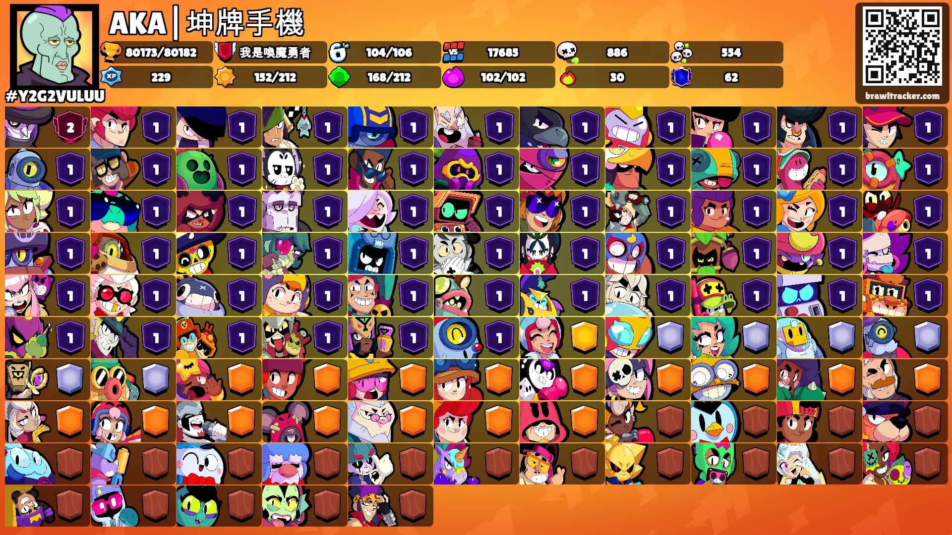 AKA|坤牌手機's Ranks