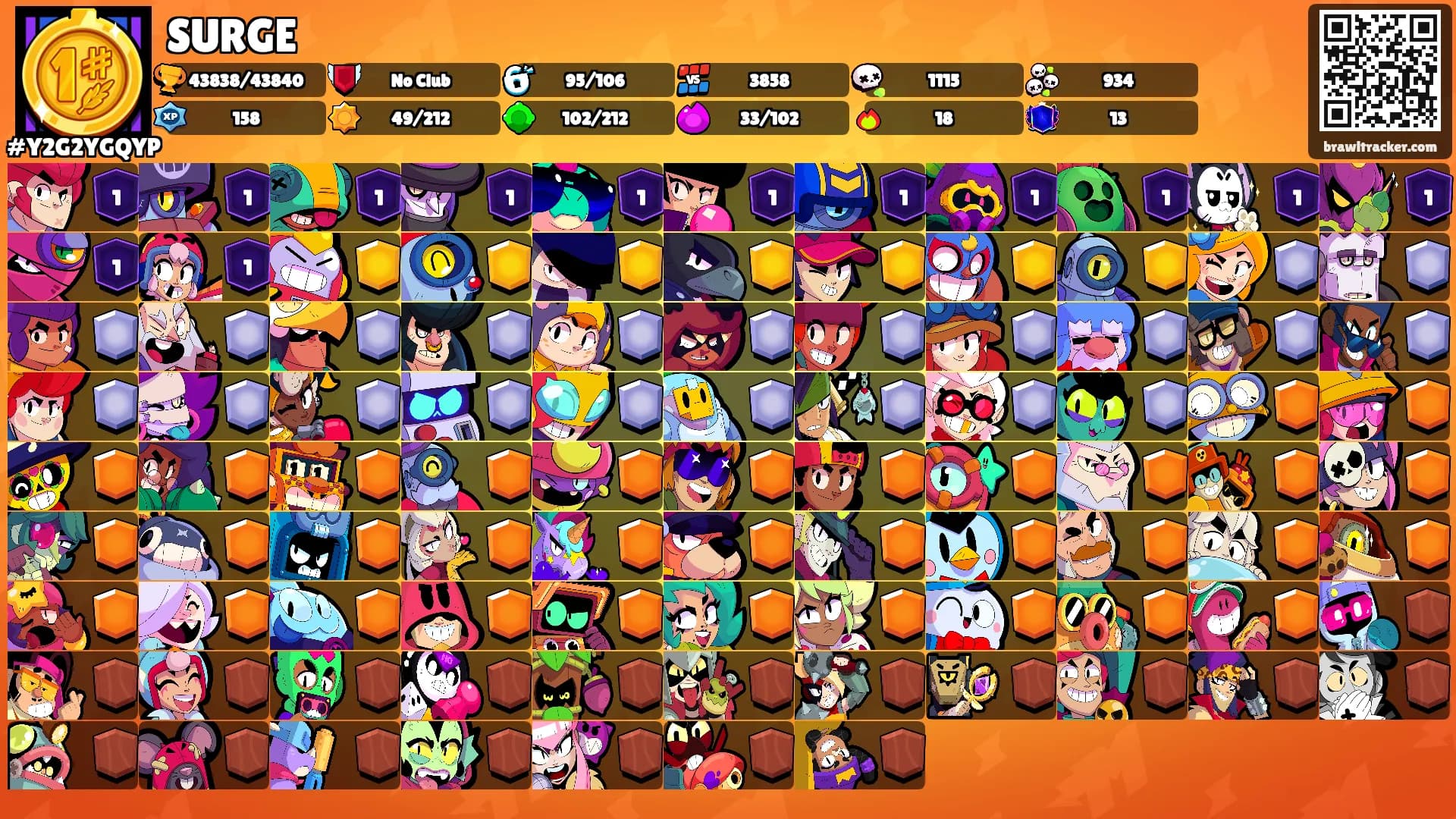 SURGE's Ranks