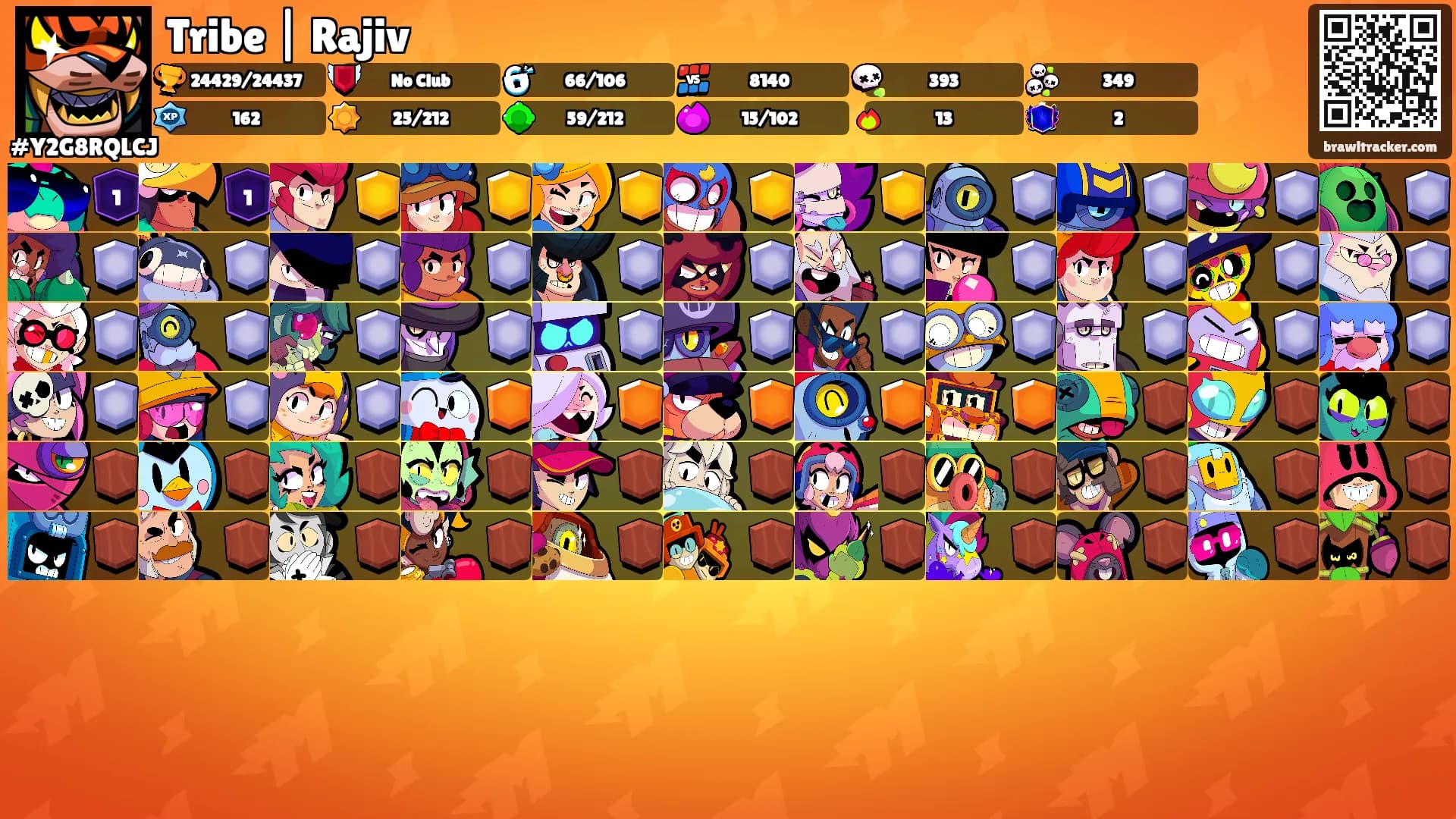 Tribe | Rajiv's Ranks