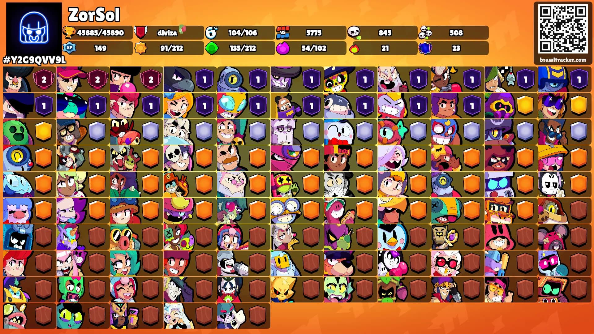 ZorSol's Ranks