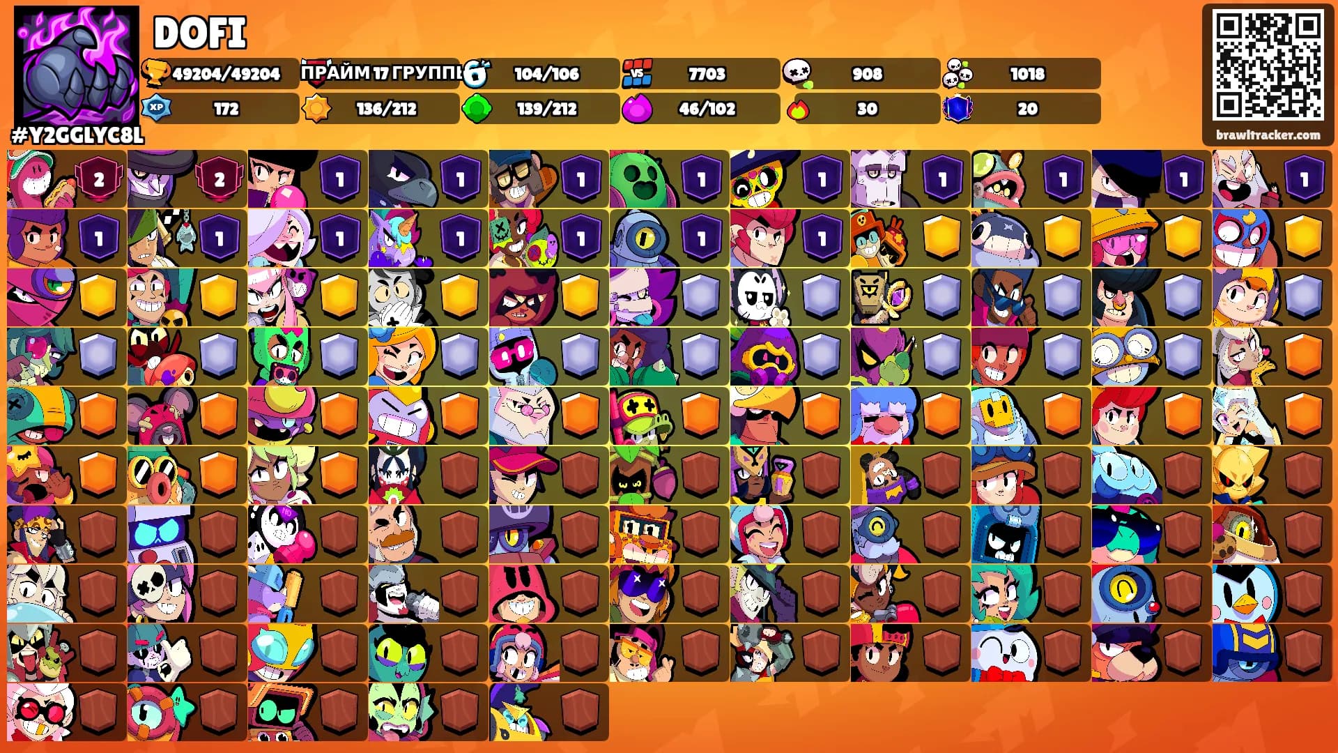 DOFI's Ranks