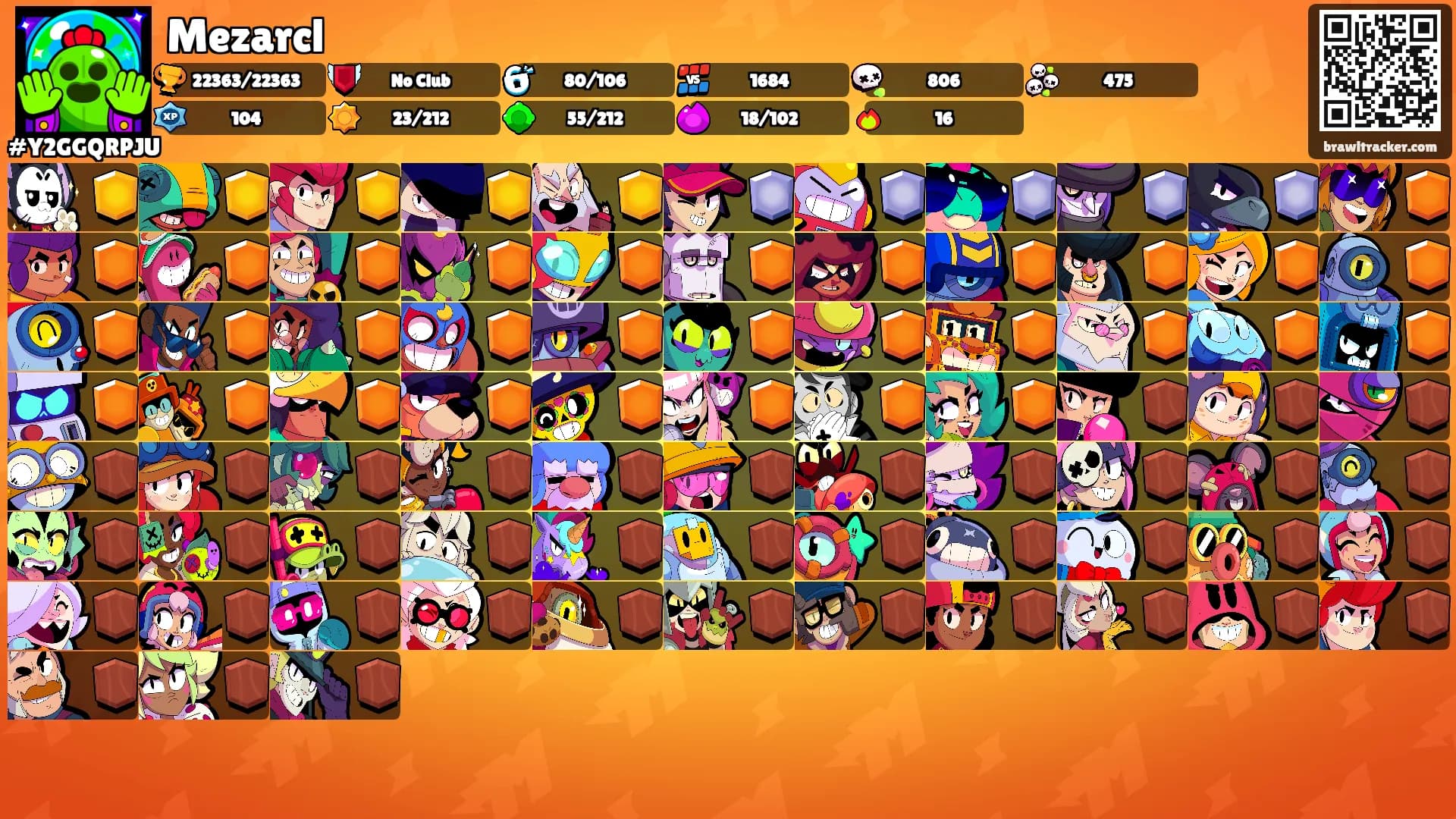 Mezarcl's Ranks