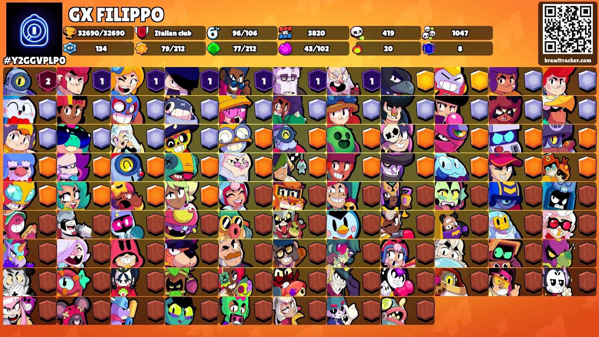 GX FILIPPO's Ranks